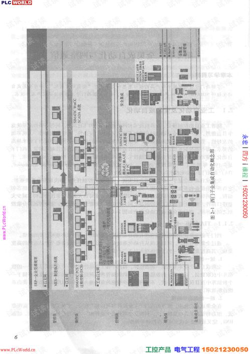 西門子工業(yè)通信工程應用技術 構建智能制造的神經(jīng)網(wǎng)絡