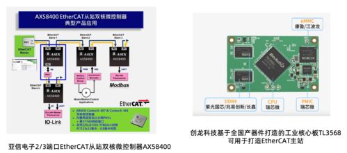 工業(yè)承壓下的破局之道 自動化控制與通信技術的融合創(chuàng)新