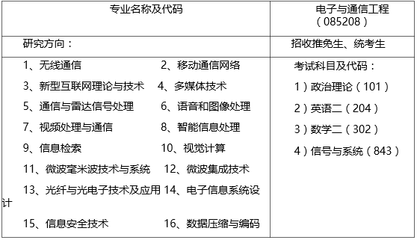 中國(guó)科學(xué)技術(shù)大學(xué)電子工程與信息科學(xué)系2017年碩士招生簡(jiǎn)章——聚焦網(wǎng)絡(luò)科技研發(fā)